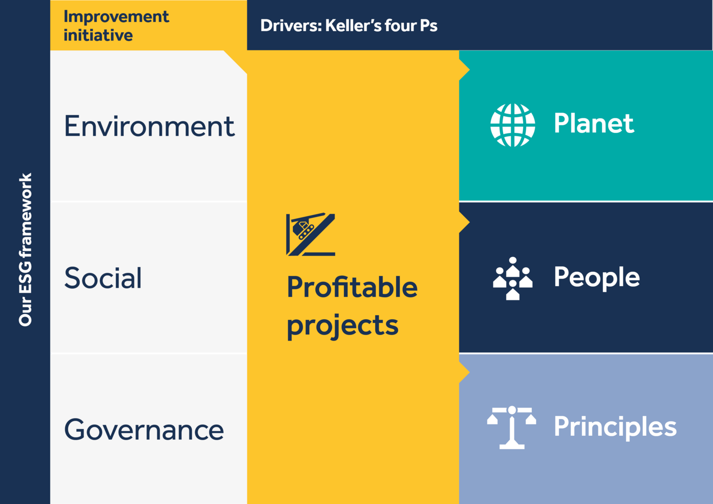 4p drivers chart
