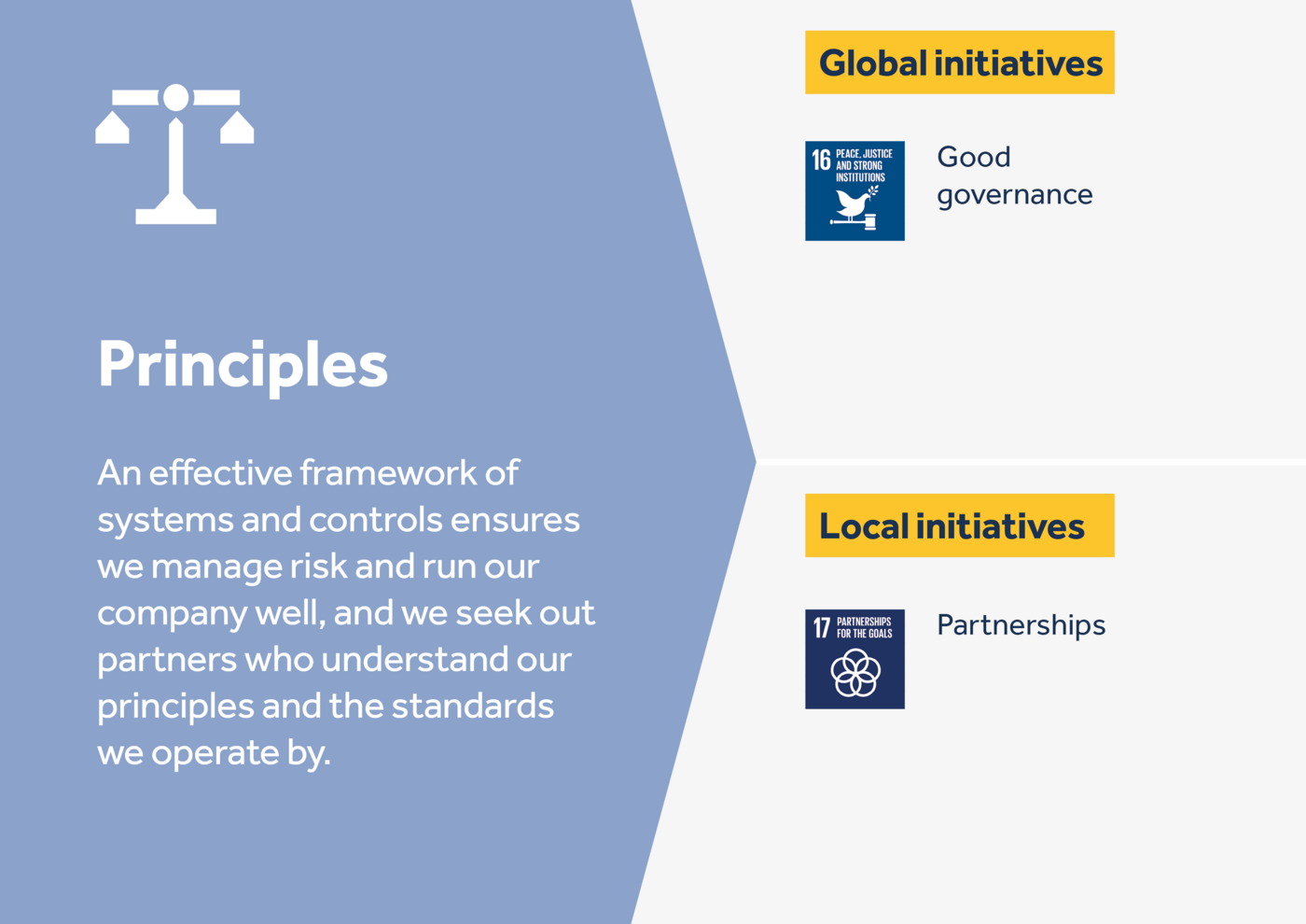 principles